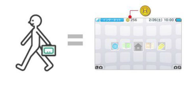 Diagram demonstrating 3DS Play Coins